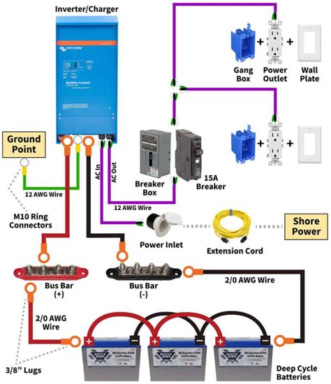 install  power inverter   camper van  diagrams