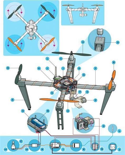 anatomy  drone  illustrated guide  finding     modern multirotor unmanne