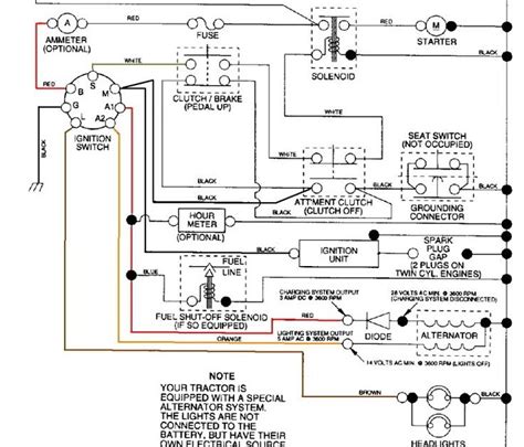 craftsman zts  belt diagram wiring diagram