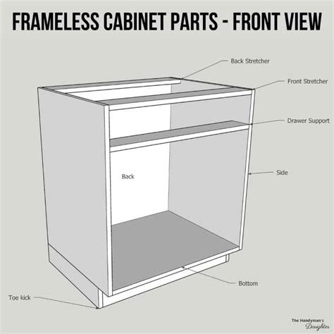 parts   cabinet  diagrams  handymans daughter