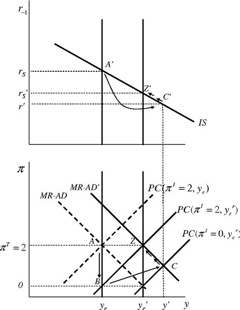 figure   teaching intermediate macroeconomics    equation model semantic scholar