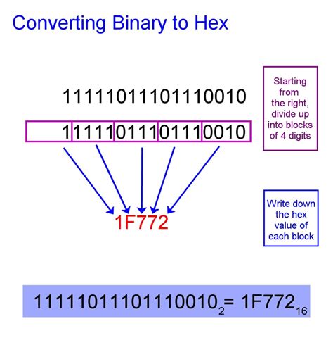 how to convert hex to binary and binary to hexadecimal owlcation
