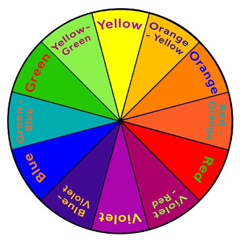 color wheel color theory theory  colours complementary colors png