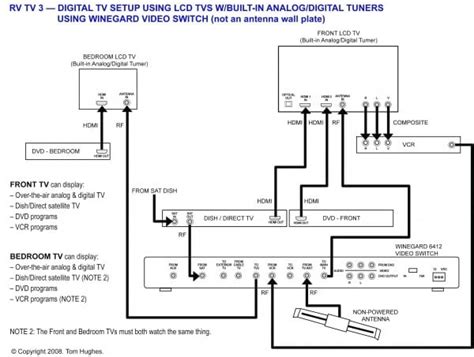 travel trailer wiring diagram