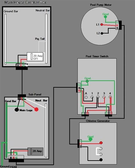 pool light gfci wiring diagram