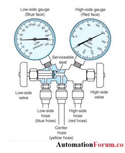 valve manifold instrumentation  control engineering