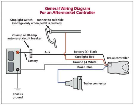 tekonsha trailer brake controller wiring diagram  faceitsaloncom