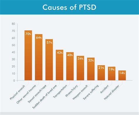 Ptsd And Substance Abuse Understanding Addiction In War Veterans