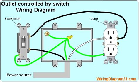 wire  electrical outlet wiring diagram house electrical