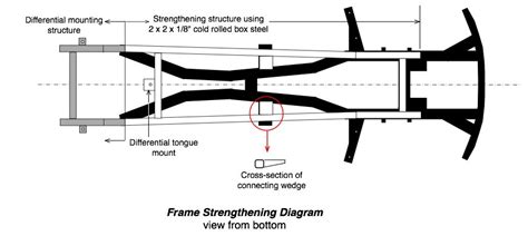 spitfire frame modification