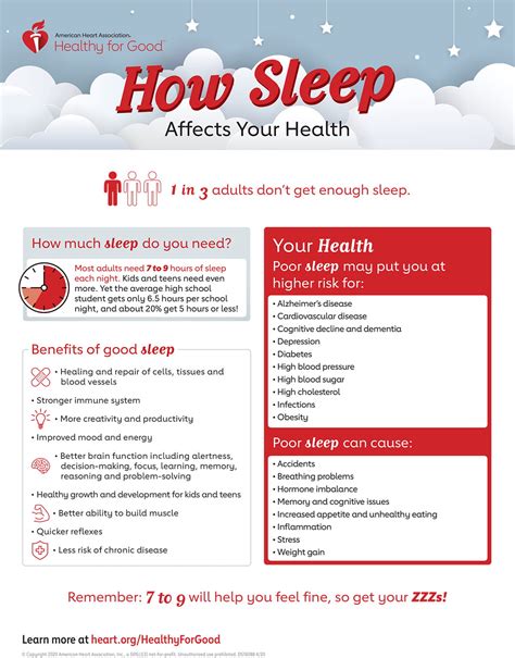 sleep affects  health infographic american heart association