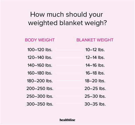 weighted blanket chart  kids