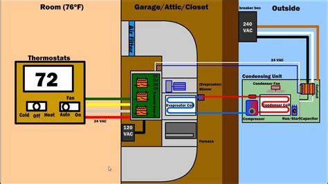wiring diagram home wiring diagram home wiring diagram  smart home  rma lift hvac