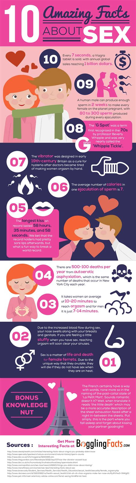 20 sex infographics that can help you create the perfect sex life