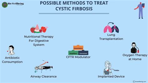 cystic fibrosis cf symptoms causes diagnosis treatments bio