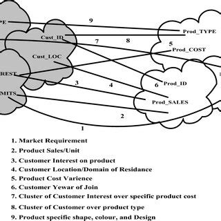 customer index  product index mapping  scientific diagram