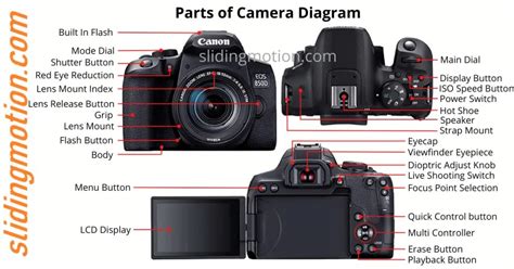 complete guide   parts   camera names diagram