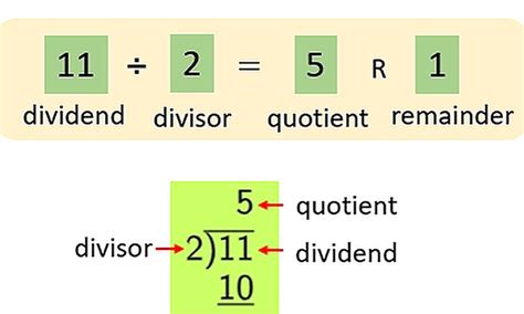 lets learn  divide learn  steps  long division small