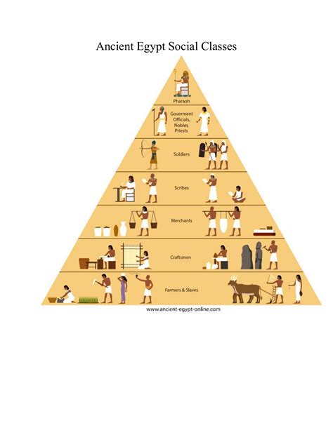 social structure  ancient egypt social pyramid vrogueco