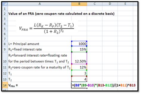 fx  rate calculation  oil futures trading strategy