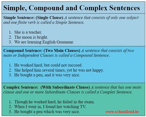 simple compound  complex sentences