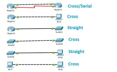 add  remove interfaces  routers  packet tracer router switch configuration