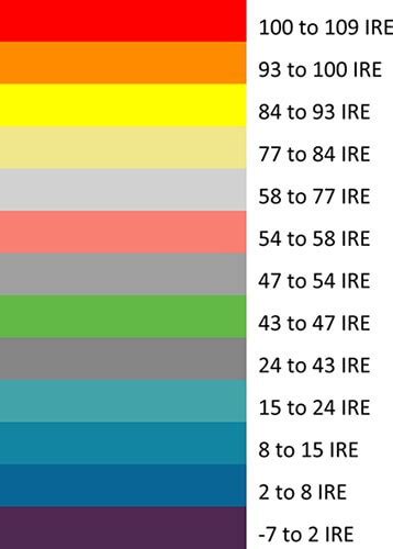 false teeth color chart