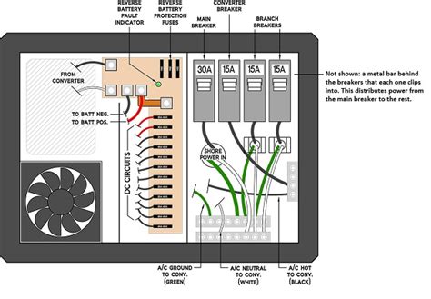 ice castle trailer wiring diagram wiring diagram  schematic role