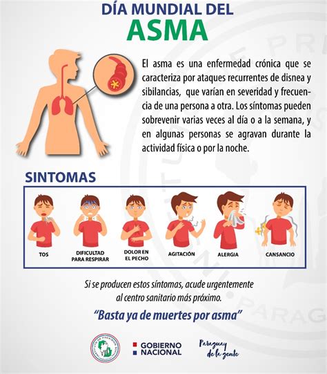 mundial del asma aunque la enfermedad  tiene cura puede controlarse agencia ip
