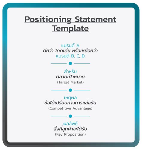 positioning statement template  popticlescom