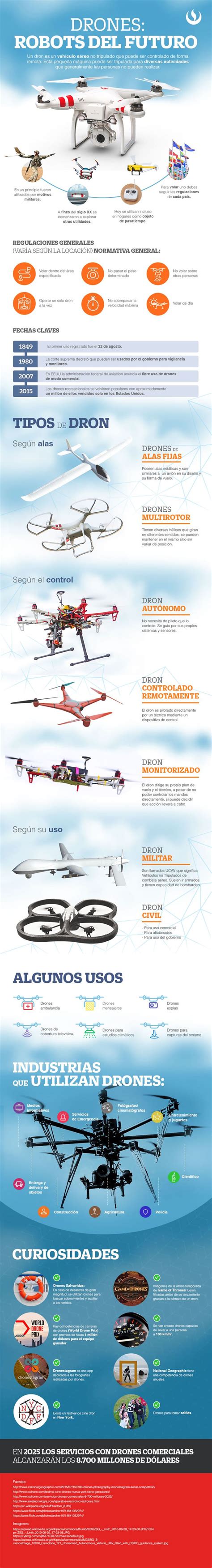 drones todo lo  necesitas saber sobre ellos drones dron computacion