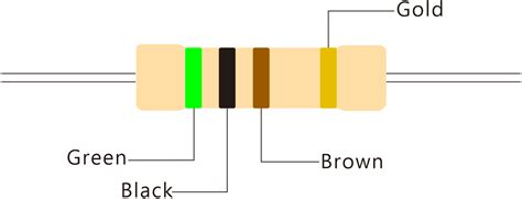 ohm resistor color code features    ohm resistor