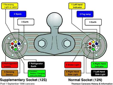 diagram showing   parts   steering wheel     connected