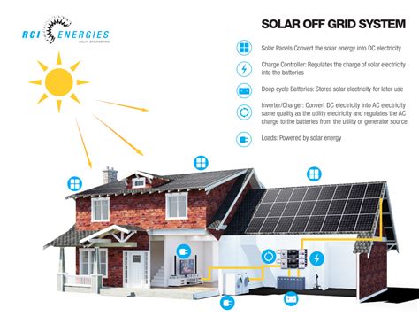 Solar Off Grid Rci Energies