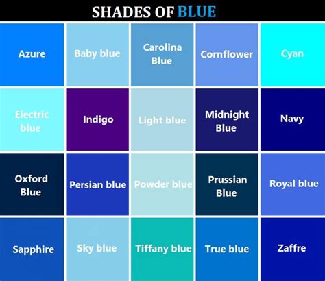 blue shades colors types  blue colour types  blue