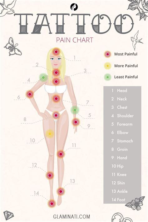 Pin On Infographic