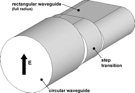 conventional circular waveguide  rectangular waveguide transition