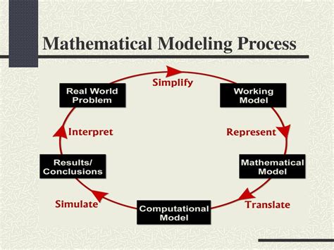 mathematical modeling powerpoint    id