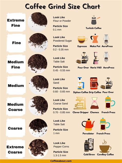 coffee grind size chart guide   brewing methods
