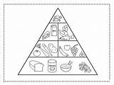 Piramide Alimentos Alimentare Alimenticia Scegli Bacheca sketch template