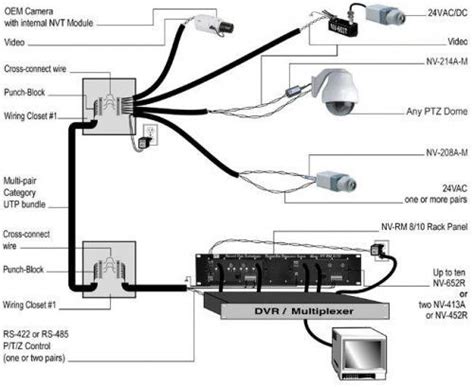 install wired outdoor security cameras rangkaian elektronik teknologi elektronik