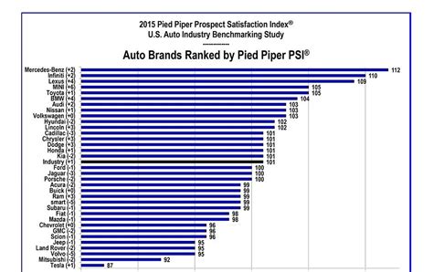 list  car brands ranked djupka
