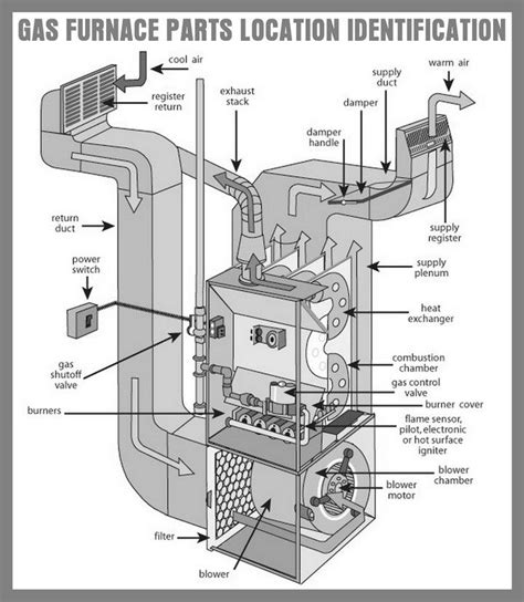 heil gas furnace parts