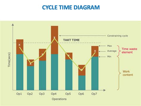 changewise quickread takt time cycle time  lead time changewise