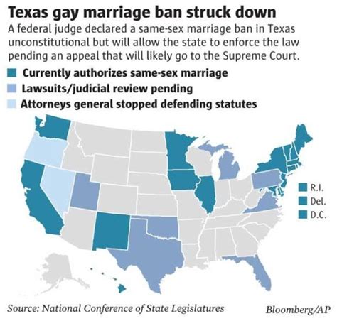 gay marriage debate hits critical mass with judge tossing texas ban
