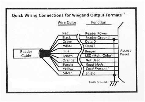 card reader wiring diagram