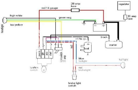 dyna  ignition wiring diagram harley fab saga