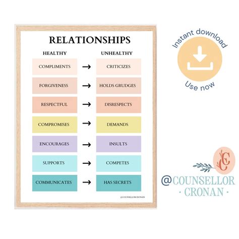 healthy relationships  unhealthy relationships poster etsy uk