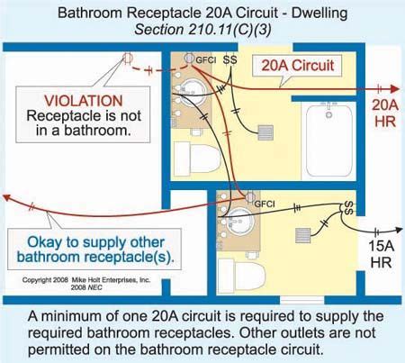 lights   dwelling unit bathroom     circuit   bathroom receptacles