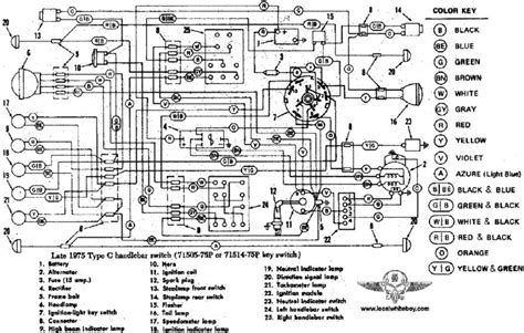 harley davidson softail   electrical wiring diagram